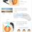 Google Glass: How It Works {Infographic}