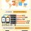 App Store vs. Google Play Comparison {Infographic}