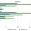 iPad Air vs. The Rest Benchmarks