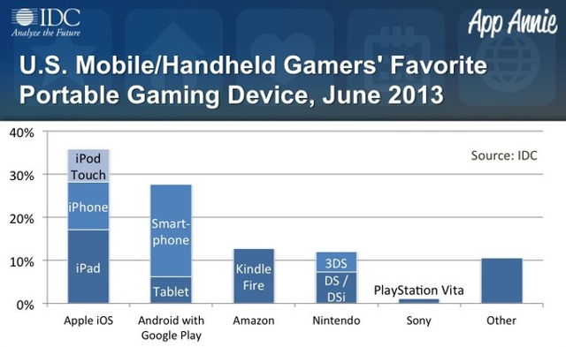 kindle vs. android