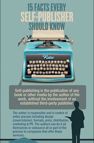 self publishing