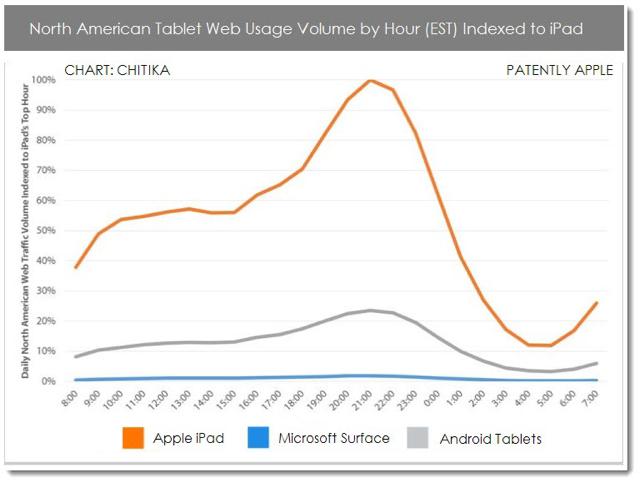 web traffic