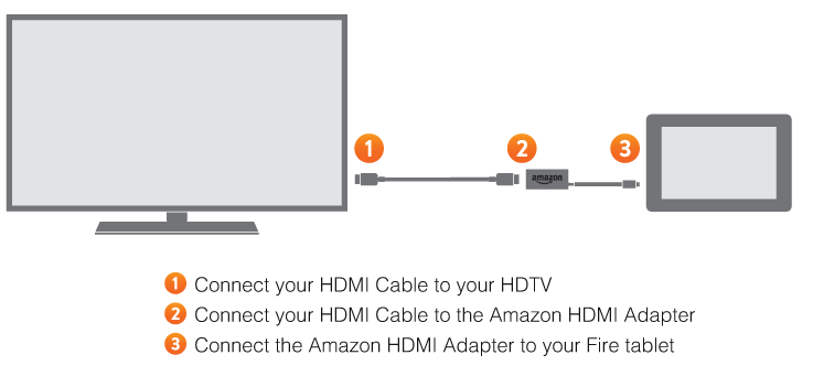 hdmi